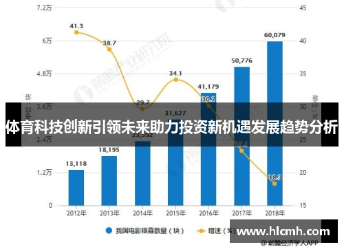 体育科技创新引领未来助力投资新机遇发展趋势分析 体育科技创新引领未来助力投资新机遇发展趋势分析