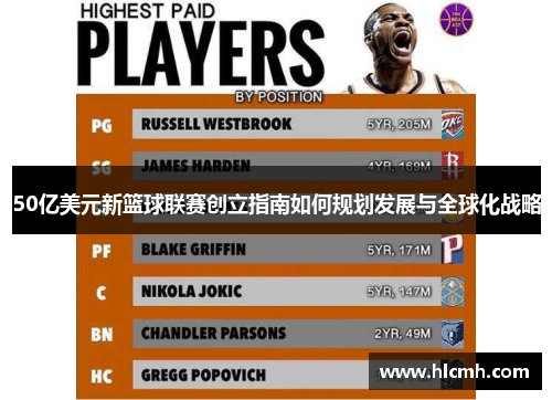 50亿美元新篮球联赛创立指南如何规划发展与全球化战略