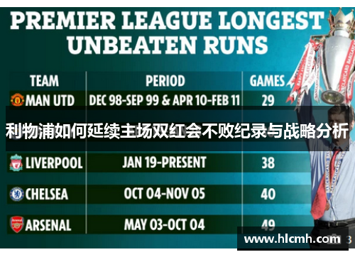 利物浦如何延续主场双红会不败纪录与战略分析