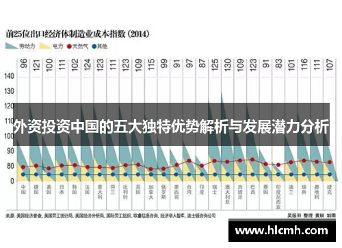 外资投资中国的五大独特优势解析与发展潜力分析 外资投资中国的五大独特优势解析与发展潜力分析