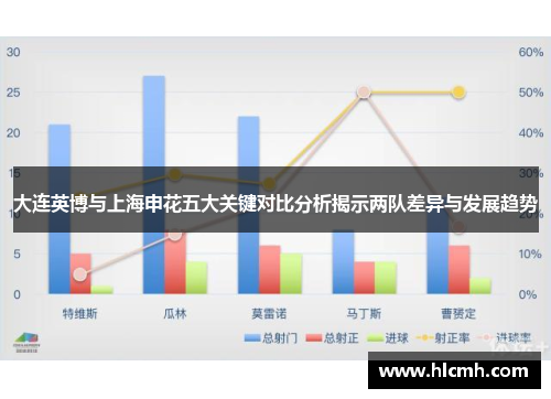 大连英博与上海申花五大关键对比分析揭示两队差异与发展趋势 大连英博与上海申花五大关键对比分析揭示两队差异与发展趋势