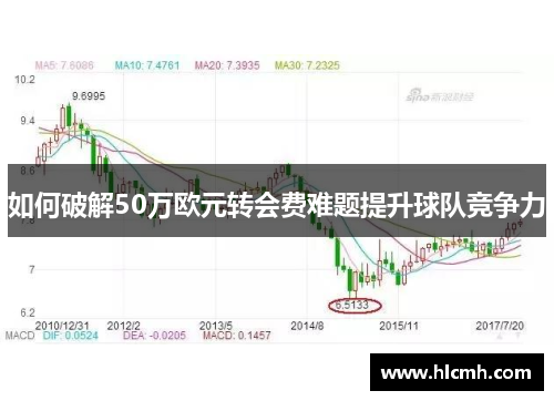 如何破解50万欧元转会费难题提升球队竞争力