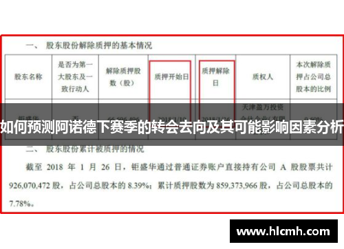 如何预测阿诺德下赛季的转会去向及其可能影响因素分析